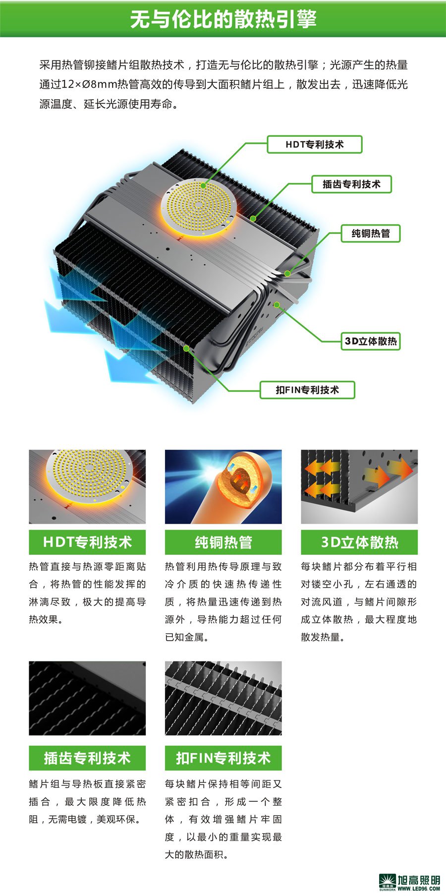 高檔高端SWK205-200w高效LED工礦燈，LED工廠燈廠家直銷，LED節(jié)能燈體育場(chǎng)館