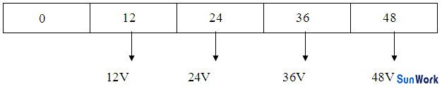 多路不同電壓輸出12V、24V、36V、48V